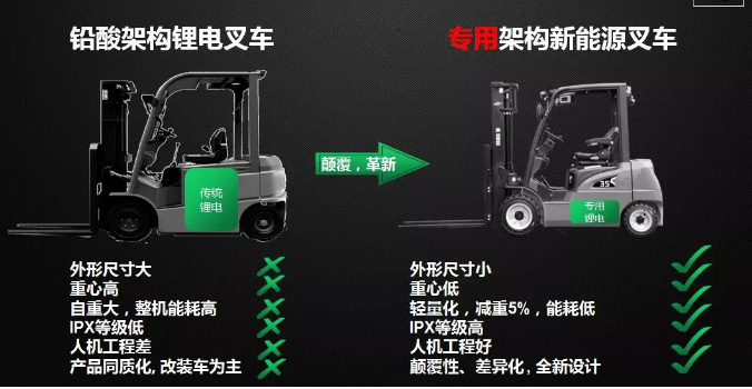 從2017到2019，杭叉電動叉車有哪些新突破？